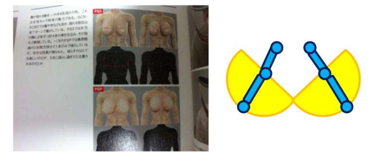 Illustration for article titled How Video Game Breasts Are Made (And Why They Can Go Wrong)